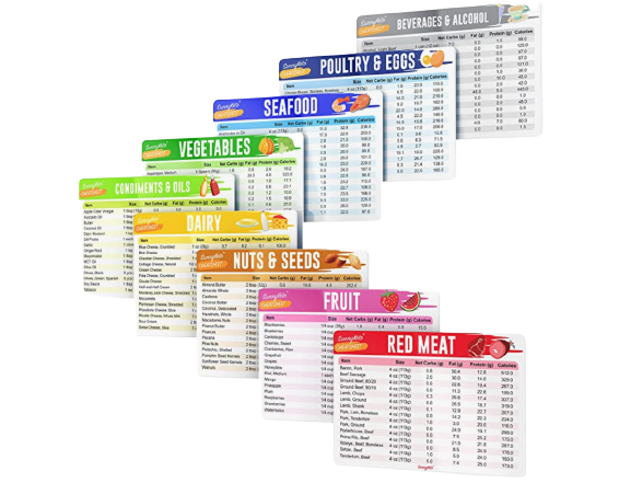 Keto Diet Cheat Sheet Quick Guide Fridge Magnet